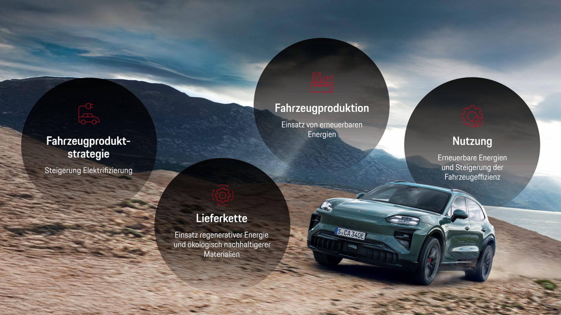 Dekarbonisierung, Infografik, 2026, Porsche AG