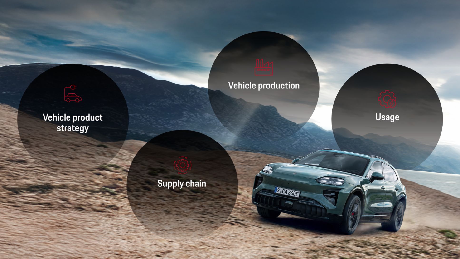 Decarbonization, Infographic, 2026, Porsche AG