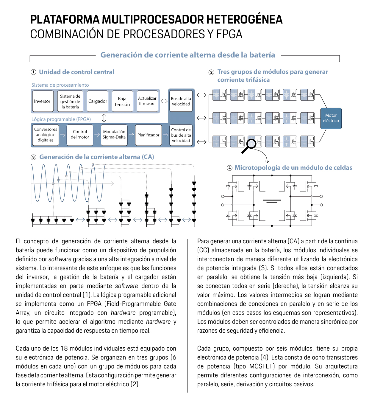 Esquema de funcionamiento del generador de corriente alterna desde la bater&iacute;a mediante MMSPC, 2025, Porsche AG